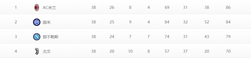 意甲预计什么时候结束(21-22赛季意甲大结局：米兰时隔11年重夺冠军)