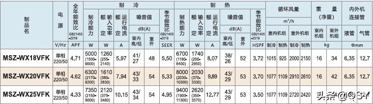 三菱电机空调2022年选购指南