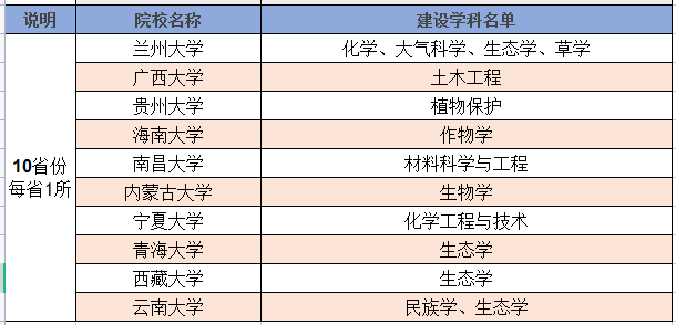 收藏！147所大学及学科入选双一流，附详细列表，家长必看