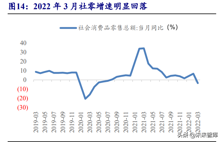 食品饮料行业投资策略：行业逐渐筑底，关注修复机会