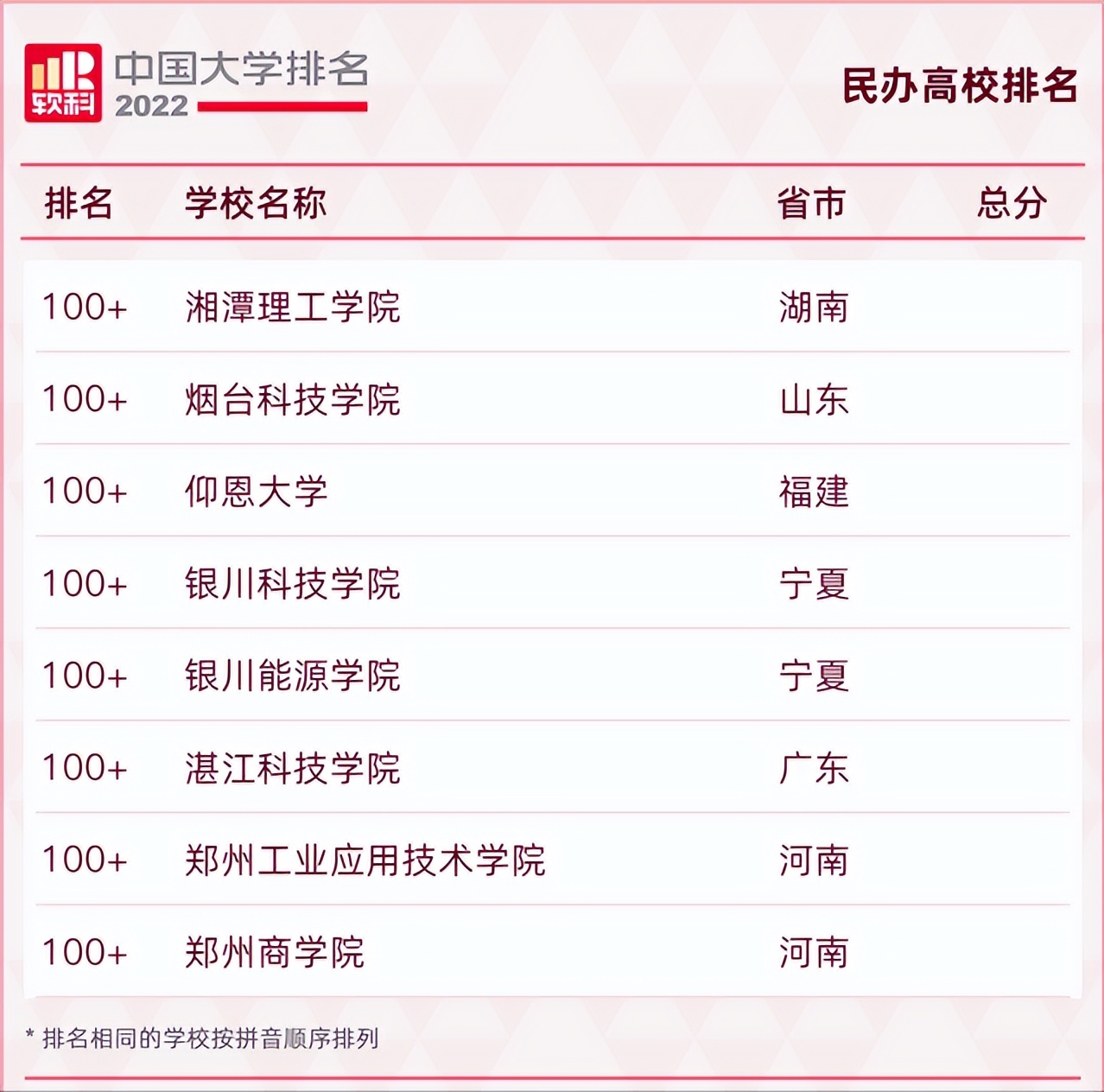 重磅！2022软科中国大学排名发布，陕西7所高校上榜百强