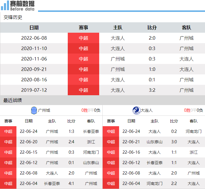 广州哪里可以看足球直播的(CCTV5直播广州城vs大连人：保级关键战 大连人能否压着广州城打)