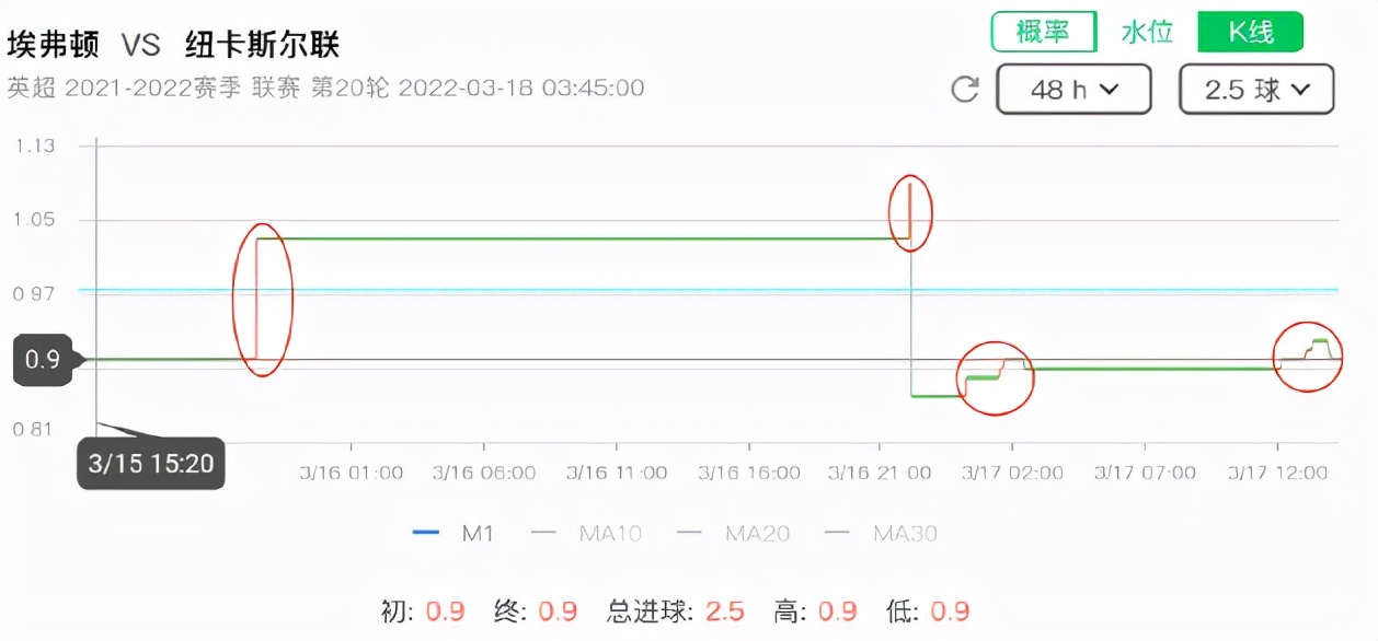 英超埃弗顿vs纽卡斯尔联前瞻分析(「LOTA公平盘」0317英超埃弗顿VS纽卡斯尔联赛事数据分析)