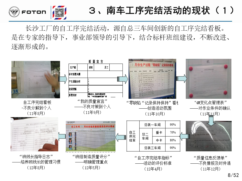 「精益学堂」丰田的自工序完结培训PPT