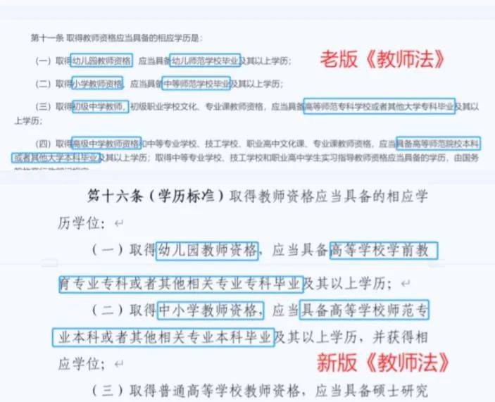 这些证书大学生人手一本，自考、成考毕业也能考，你都知道吗？