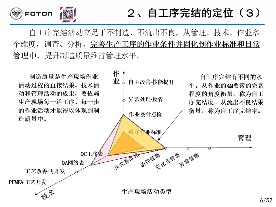 「精益学堂」丰田的自工序完结培训PPT