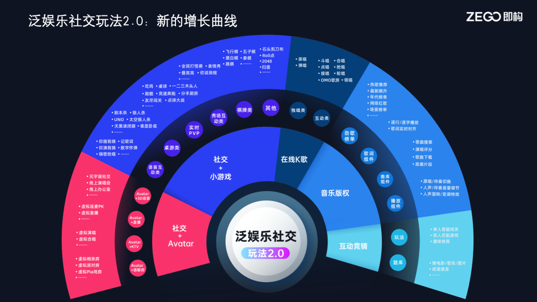 泛娱乐出海实时化，技术驱动新场景开拓