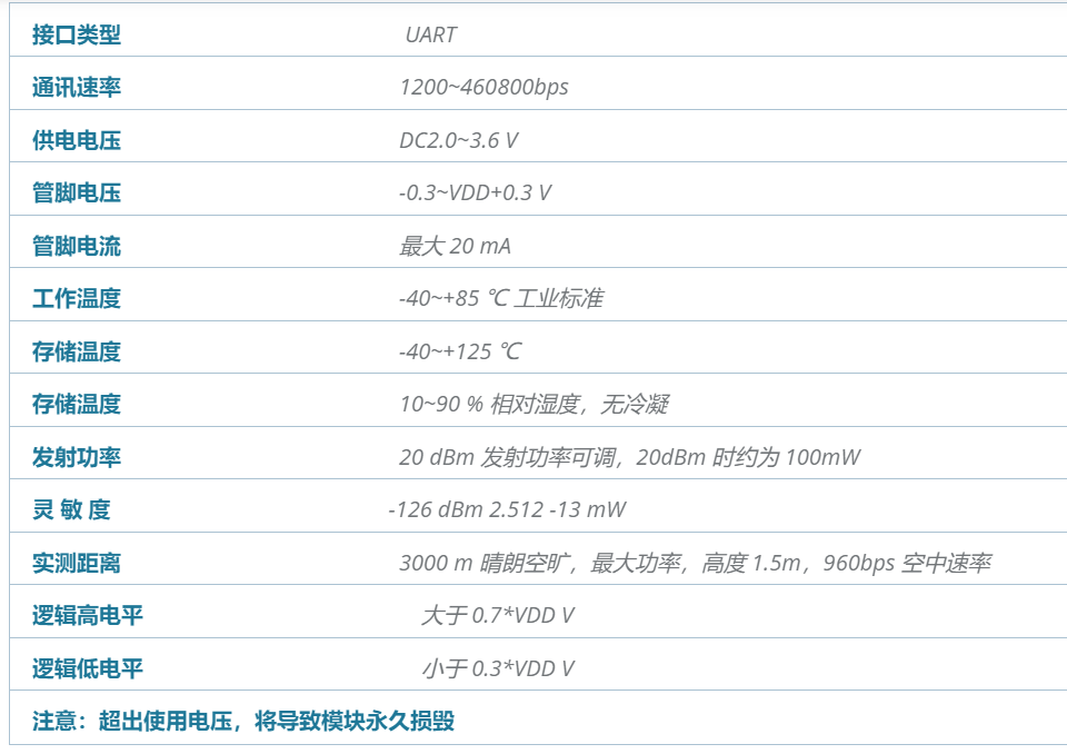 射频模块无线收发RF63U芯片应用数据传输和基建网络