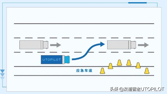 From UTOPILOT东海大桥洋山港智能重卡规划控制1-10级难度分级发布