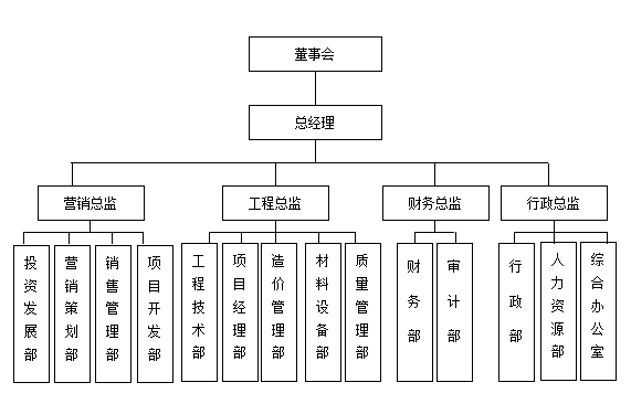 企业组织结构设计一