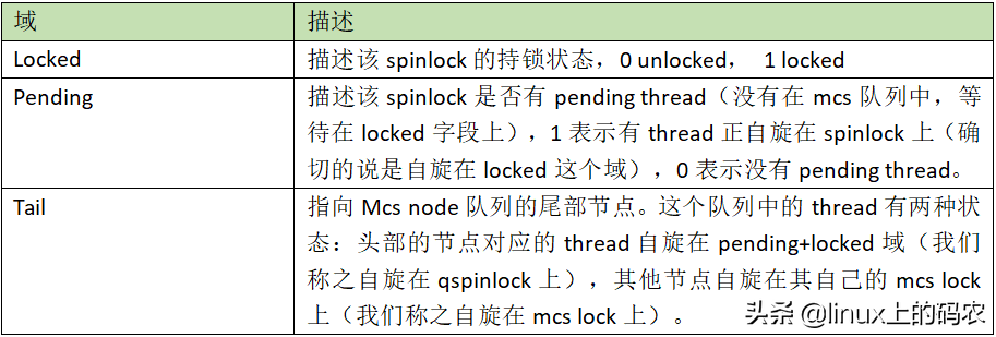 一文深入自旋锁中的秘密