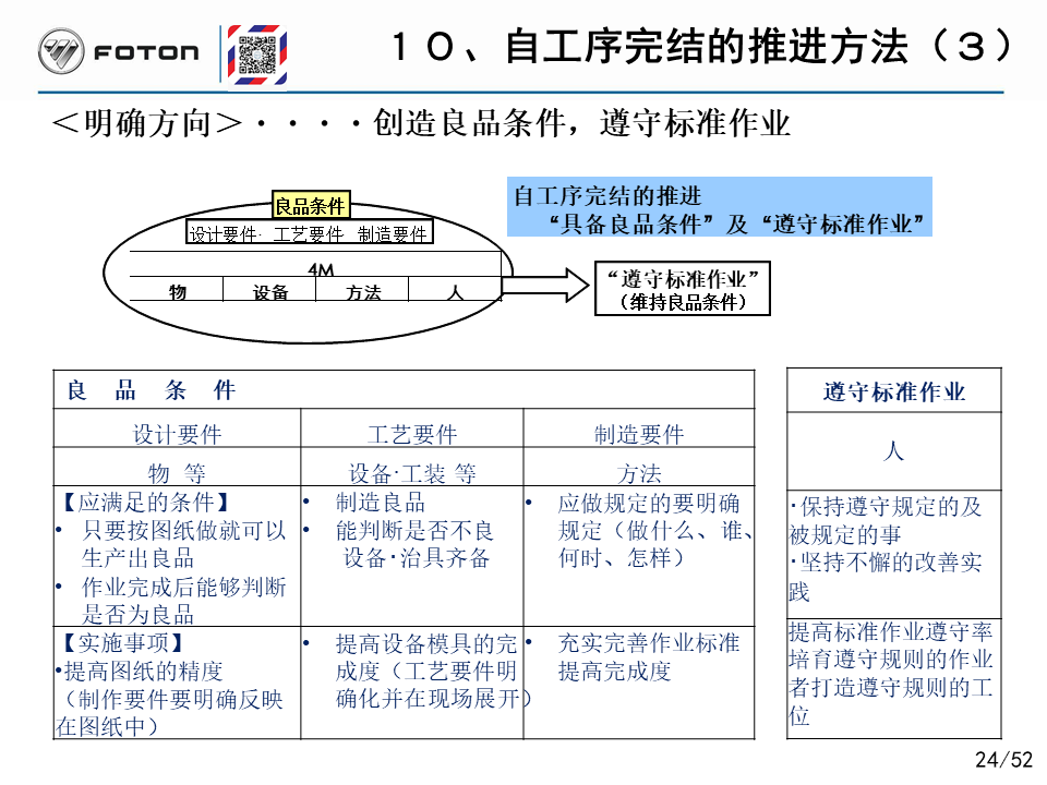 「精益学堂」丰田的自工序完结培训PPT