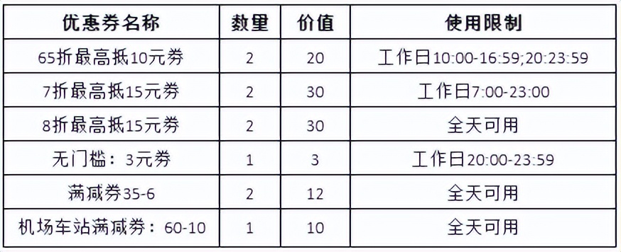 重庆车展门票＝大饱眼福+大饱口福+畅玩一夏