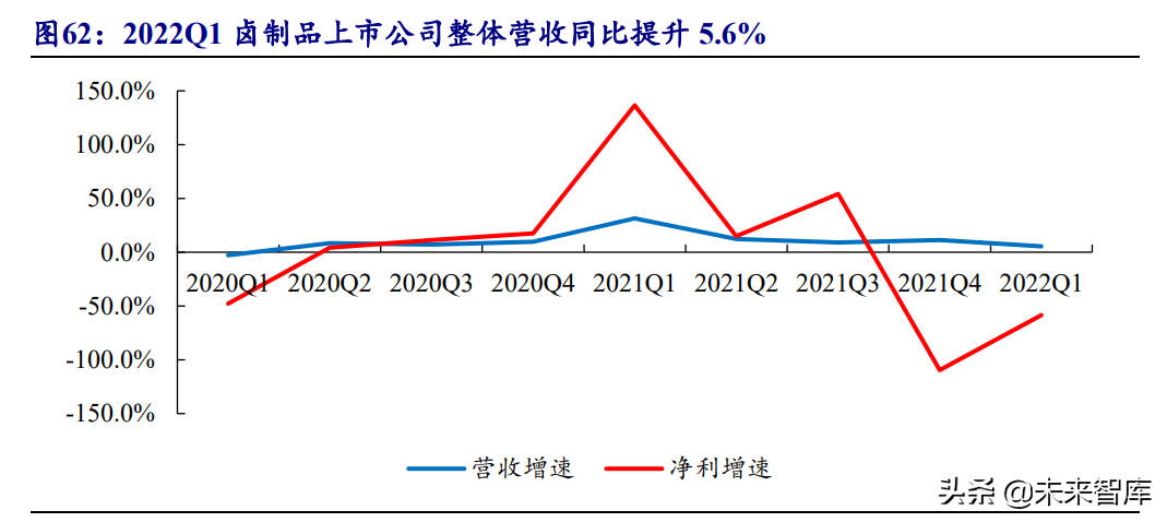 食品饮料行业投资策略：行业逐渐筑底，关注修复机会