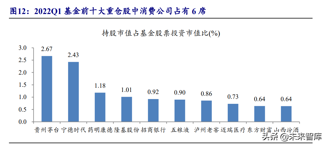 食品饮料行业投资策略：行业逐渐筑底，关注修复机会
