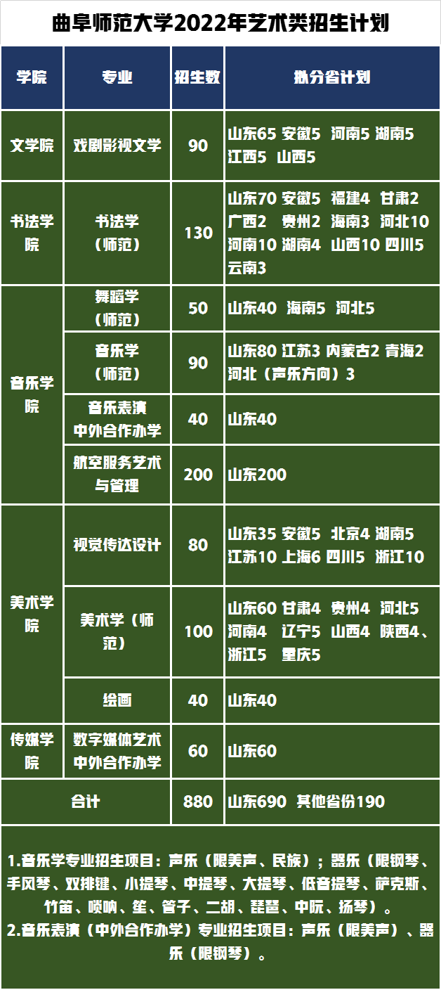 考研神校！曲阜师范大学2022年统考240文化成绩需要多少分？