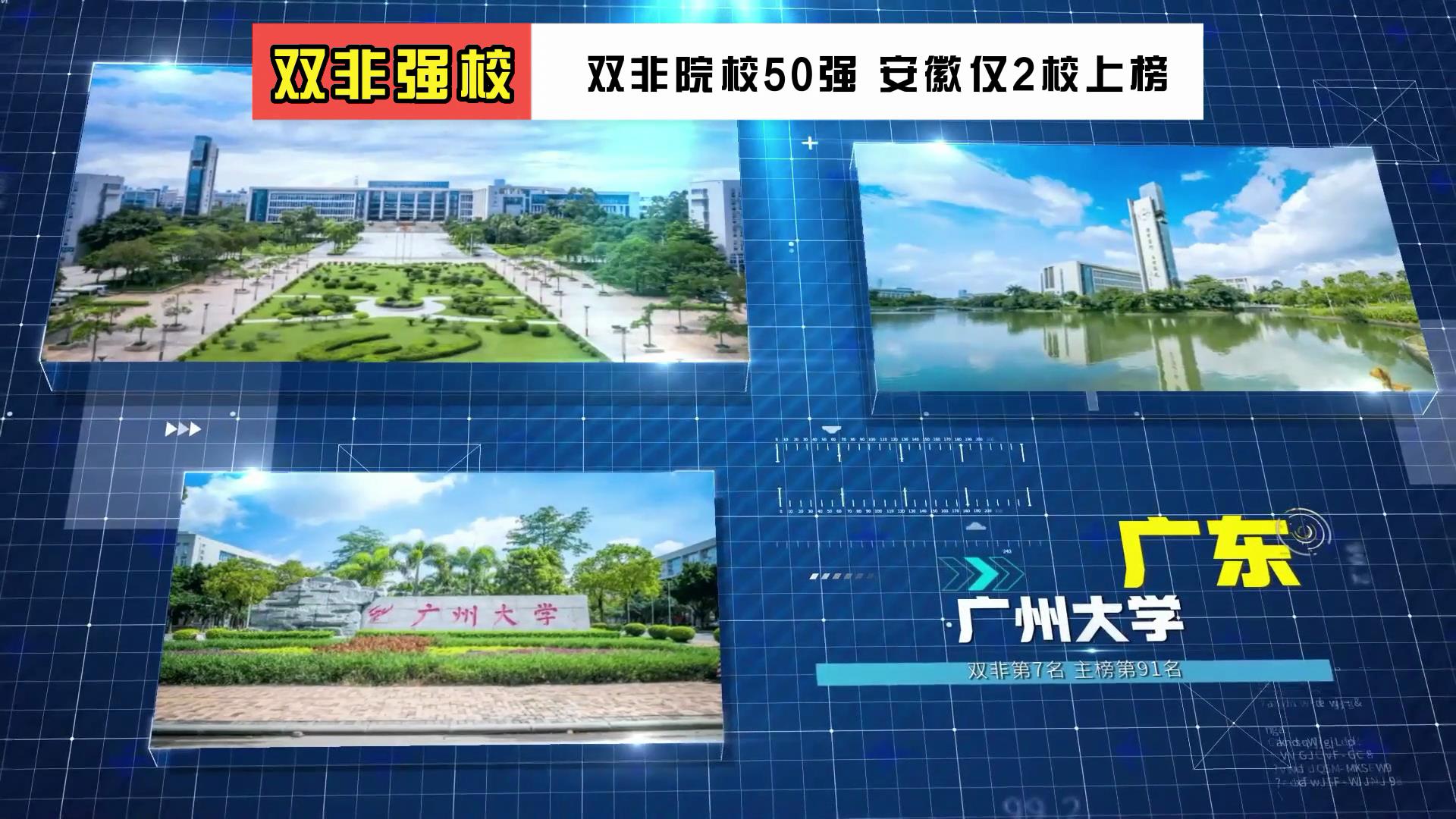 这些双非院校都很强 有的还在二本招生 安徽中高分段考生赶紧收藏