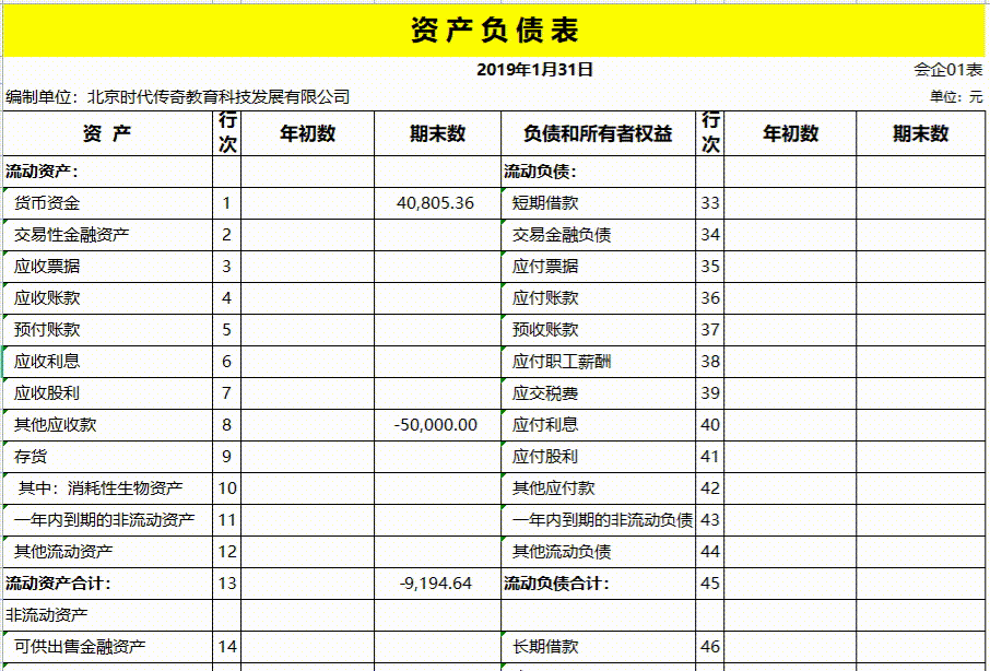 熬了5天6夜，终于把做账实务编成Excel全自动系统，含财报分析图