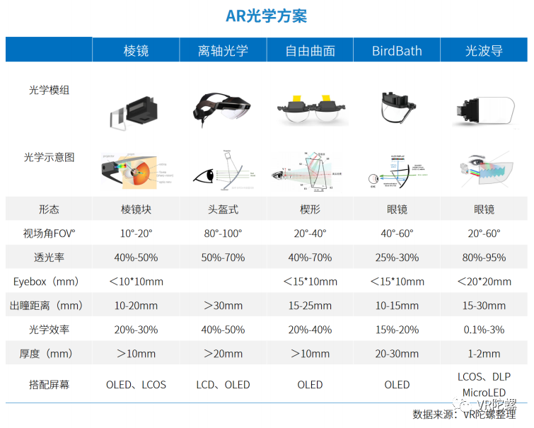 获小米、OPPO投资，VR陀螺对话AR衍射光波导 至格科技 创始人 孟祥峰