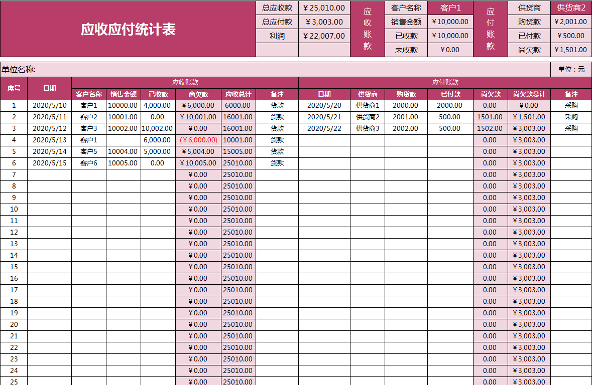 老会计都是这样管理应收应付款的！自带预期预警！想要忘记都难