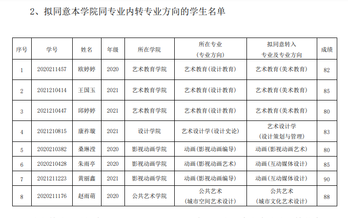 美术生转专业条件详解，重庆大学、四川美院转专业实例，人数不多