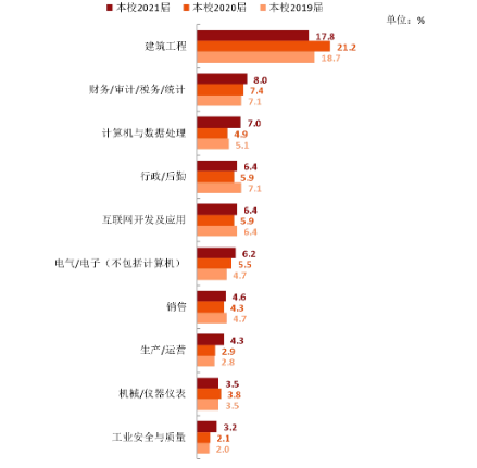 西南科技大学：位于四川“最低调”的绵阳，哪些专业值得选报？