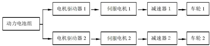 行业科普 | 全面认识移动机器人常用的电气驱动系统