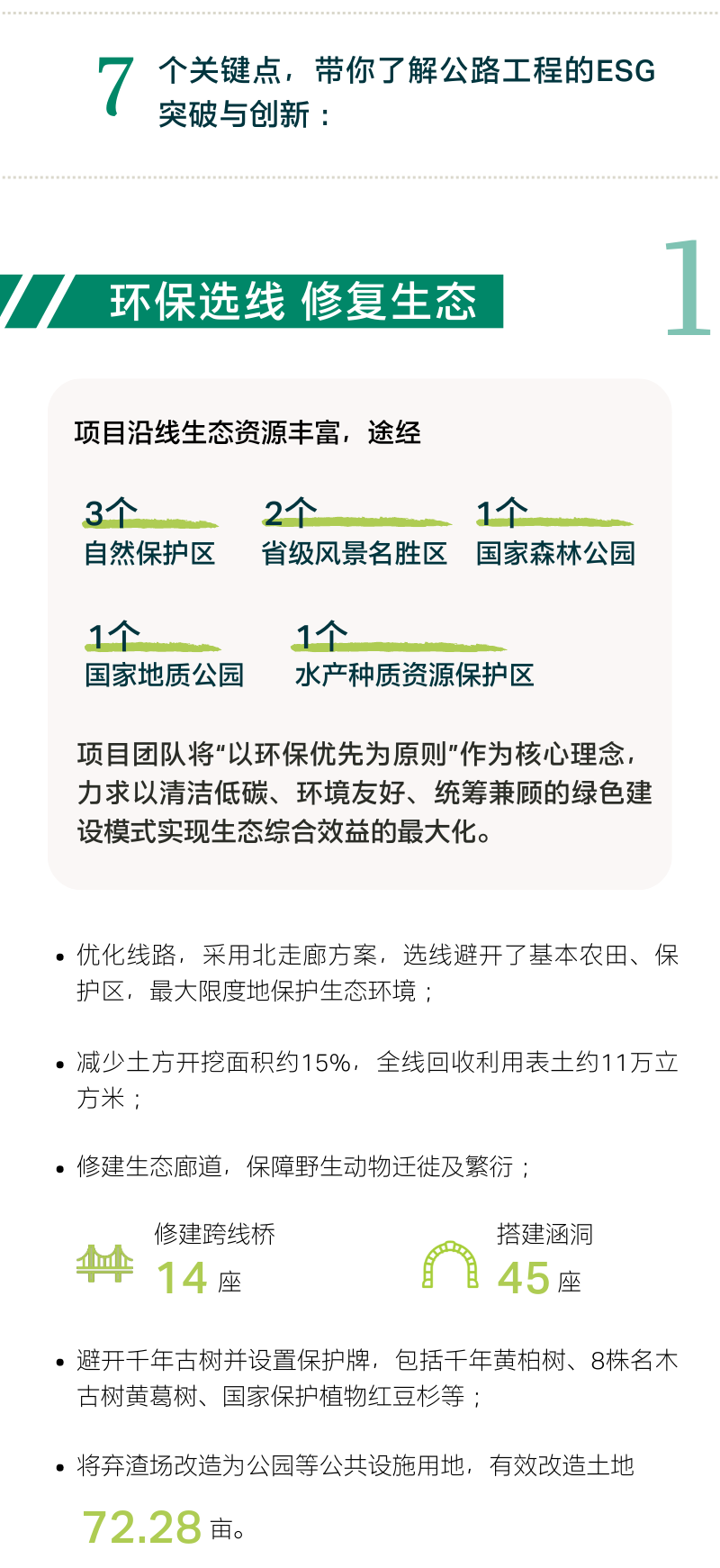 从正习高速ESG报告，看公路工程的创新与突破
