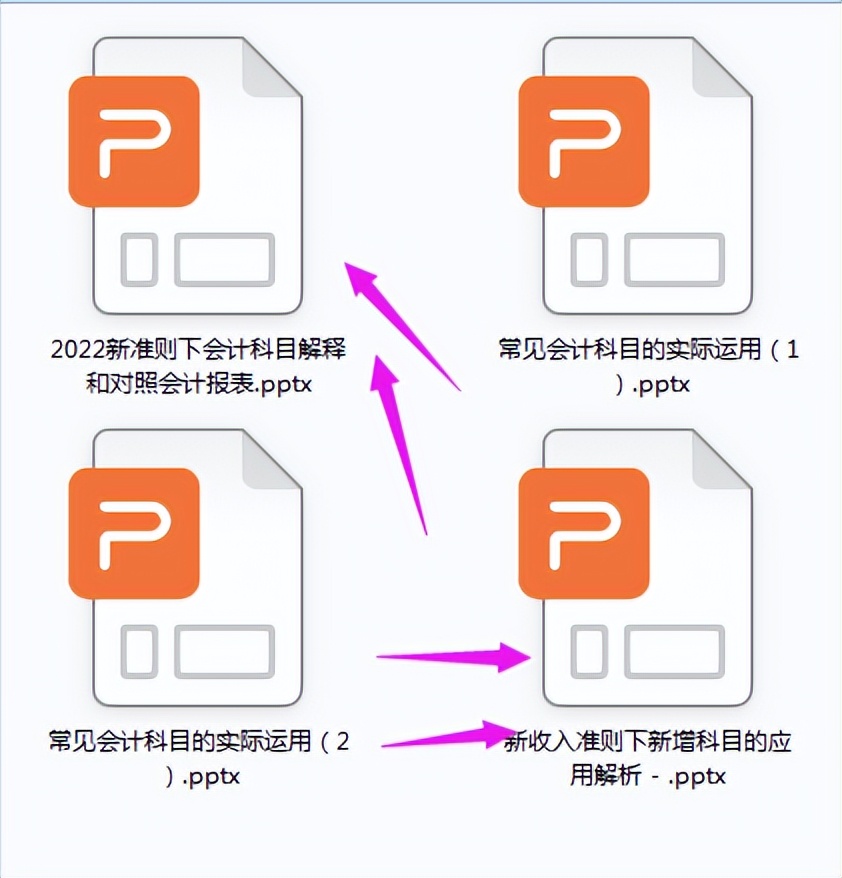 会计收入类科目有哪些（财务会计用）