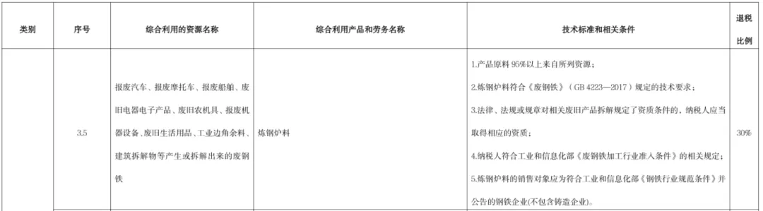 废钢铁退税30%进一步规范！3月1日起执行