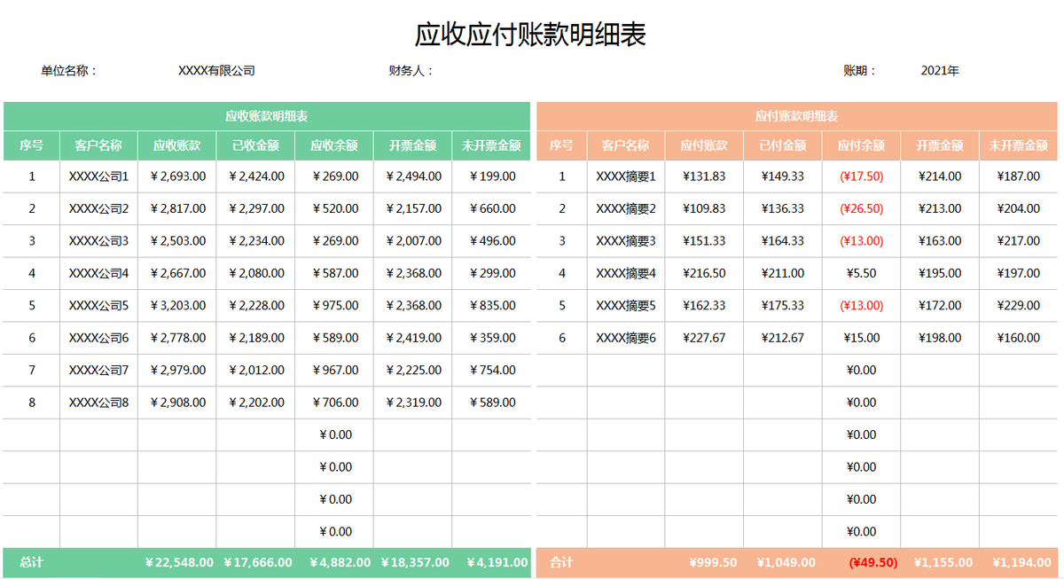 老会计都是这样管理应收应付款的！自带预期预警！想要忘记都难