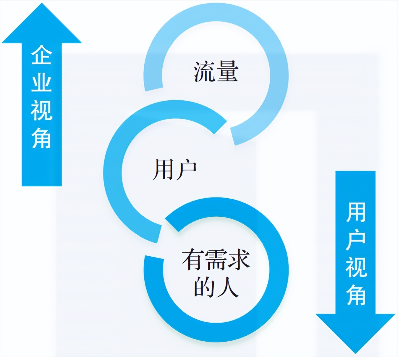 拿用户当韭菜的互联网公司，要完了