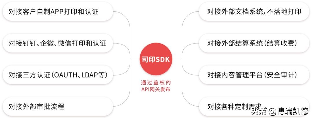 信创背景下打印管理软件的系统整合方案