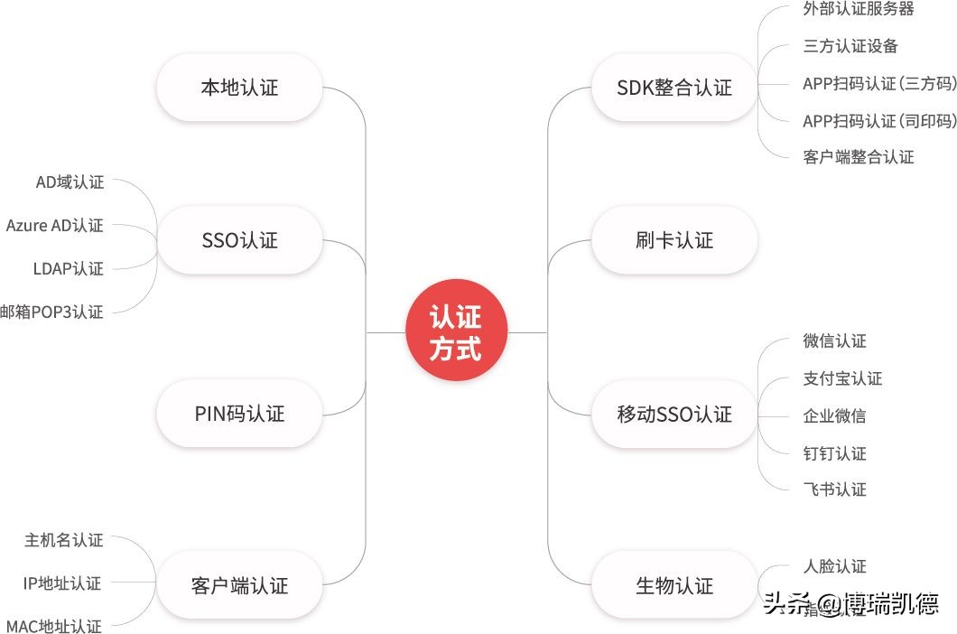 信创背景下打印管理软件的系统整合方案