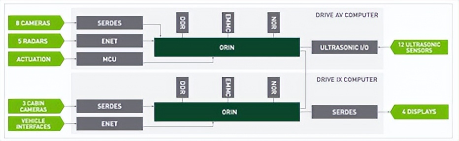 你未来的坐骑就是移动的数据中心！给PCIe测试带来更多需求