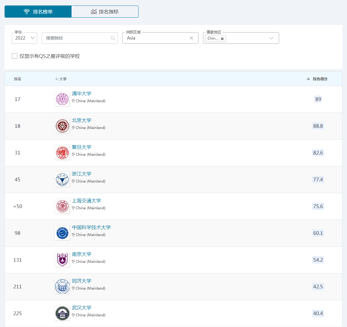 抵制国外大学排名，南京大学打响第一枪，隐藏背景我来揭秘
