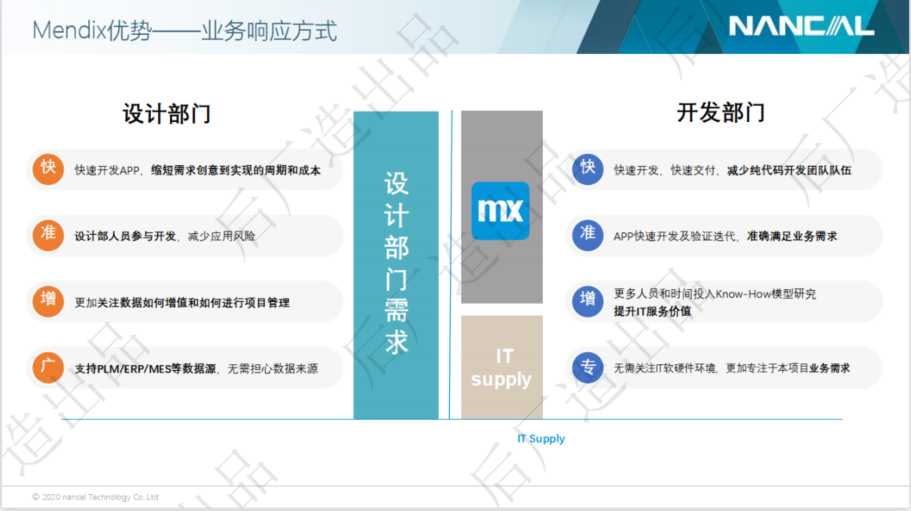 Mendix开发案例分享—鞋服业项目管理app