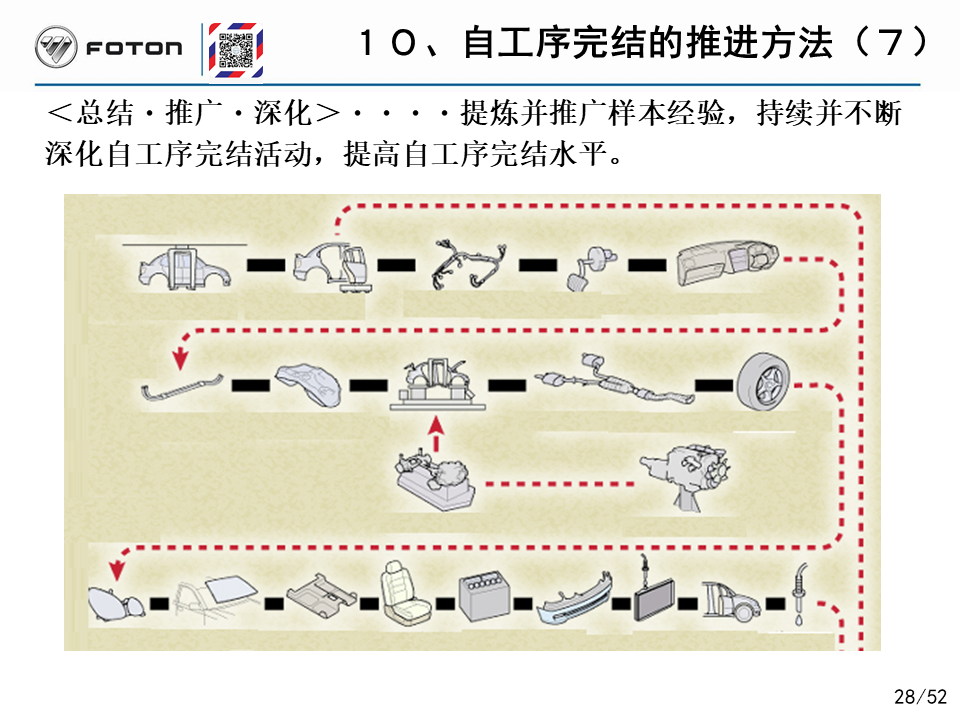 「精益学堂」丰田的自工序完结培训PPT