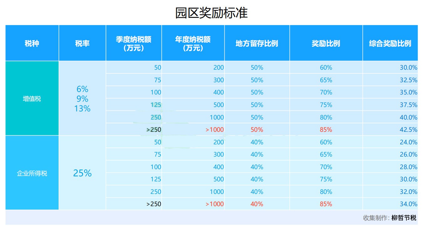 干货！税收洼地节税有多坑？这样的风险你真的能承受吗？