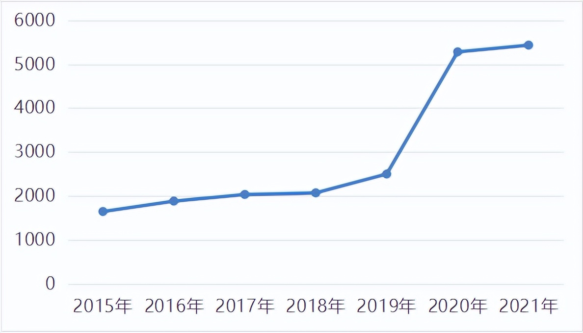 知识产权宣传周︱上海知产法院知识产权司法保护状况（2021年）