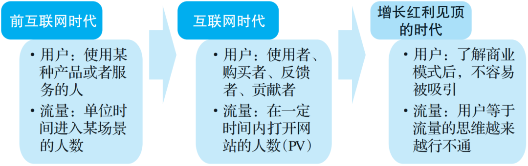 拿用户当韭菜的互联网公司，要完了