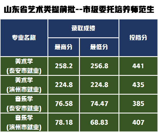 考研神校!曲阜師範大學2022年統考240文化成績需要多少分?