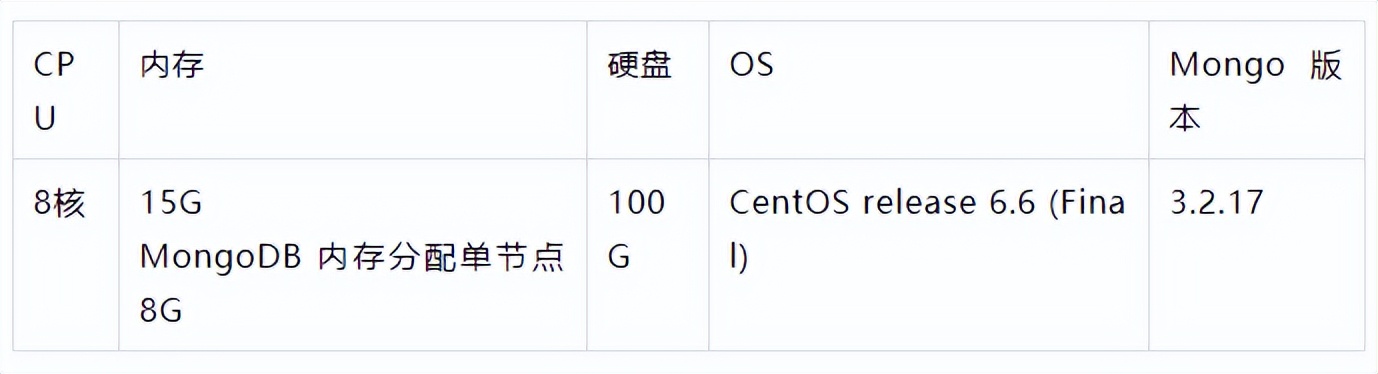 數(shù)億數(shù)據(jù)MySQL撐不住，無(wú)縫遷移到MongoDB后穩(wěn)得一批