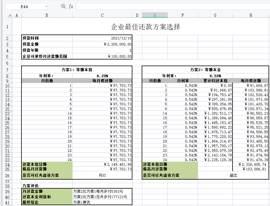 最佳贷款方式怎么分析？最佳贷款方案选择Excel