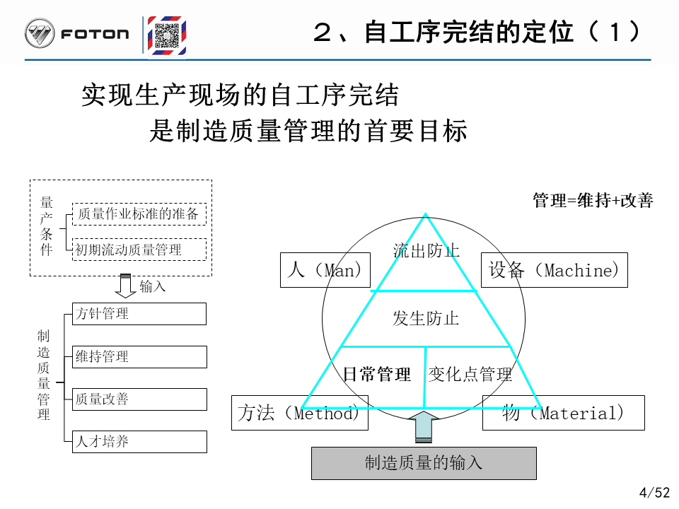 「精益学堂」丰田的自工序完结培训PPT