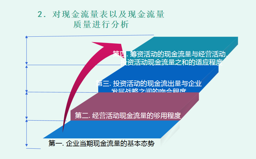 财务人员速阅：财务报表分析模板，附财务会计工作流程图
