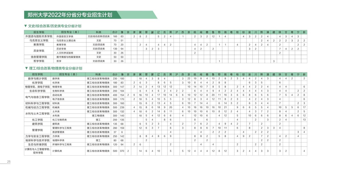 必看！一波权威专业“排名”来袭，这些专业薪资、满意度“双高”！