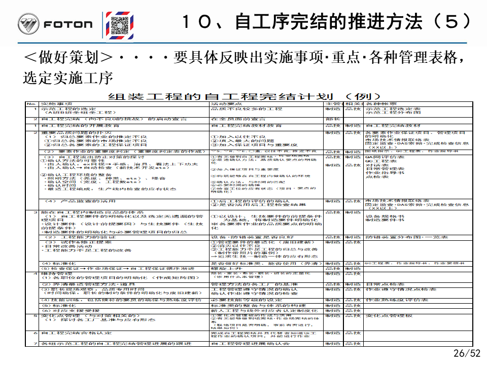 「精益学堂」丰田的自工序完结培训PPT