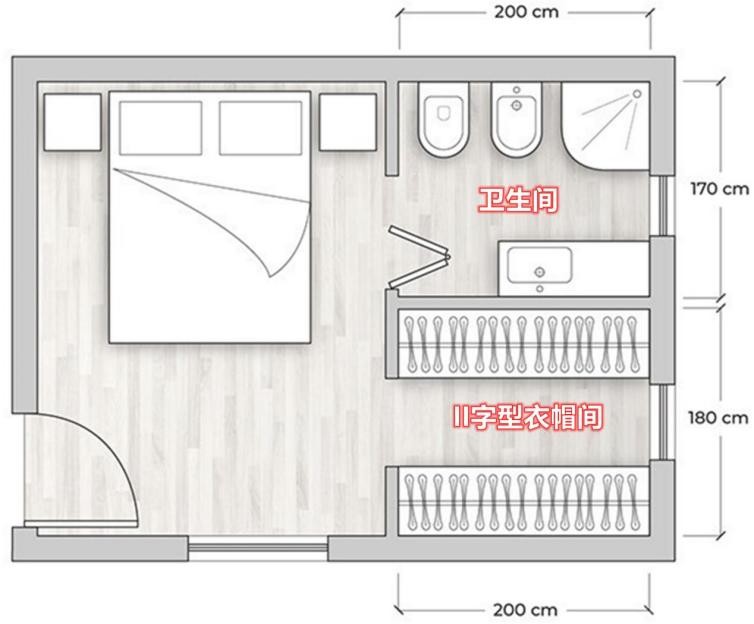 卧室衣帽间不知道咋装？给你们整理份攻略，各种布局都考虑全了