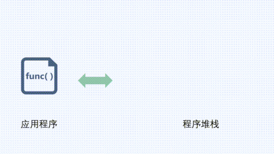 Go 的调度器是怎么实现协程中断的？远离手撕源码用 GIF 动图告诉你
